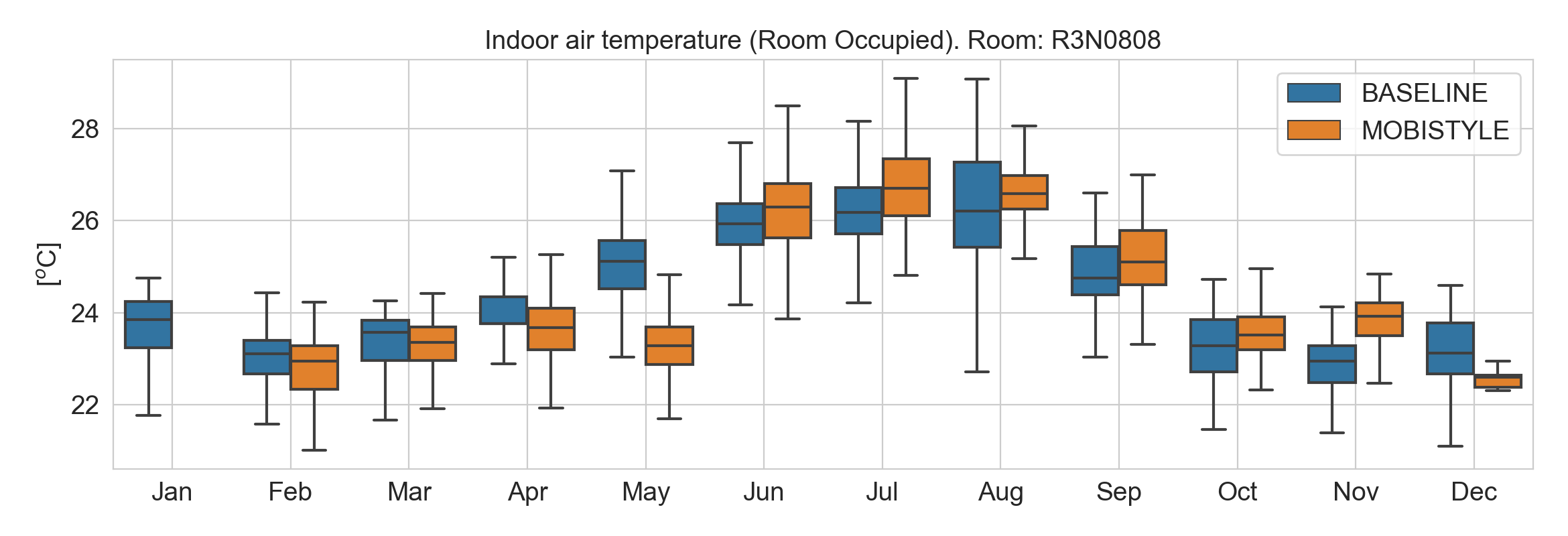 _images/boxplot_monthly_temp_R3N0808.png