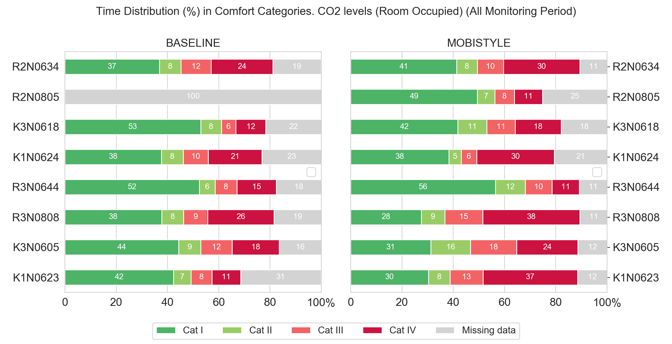 _images/comf_co2_all_rooms_and_period.png