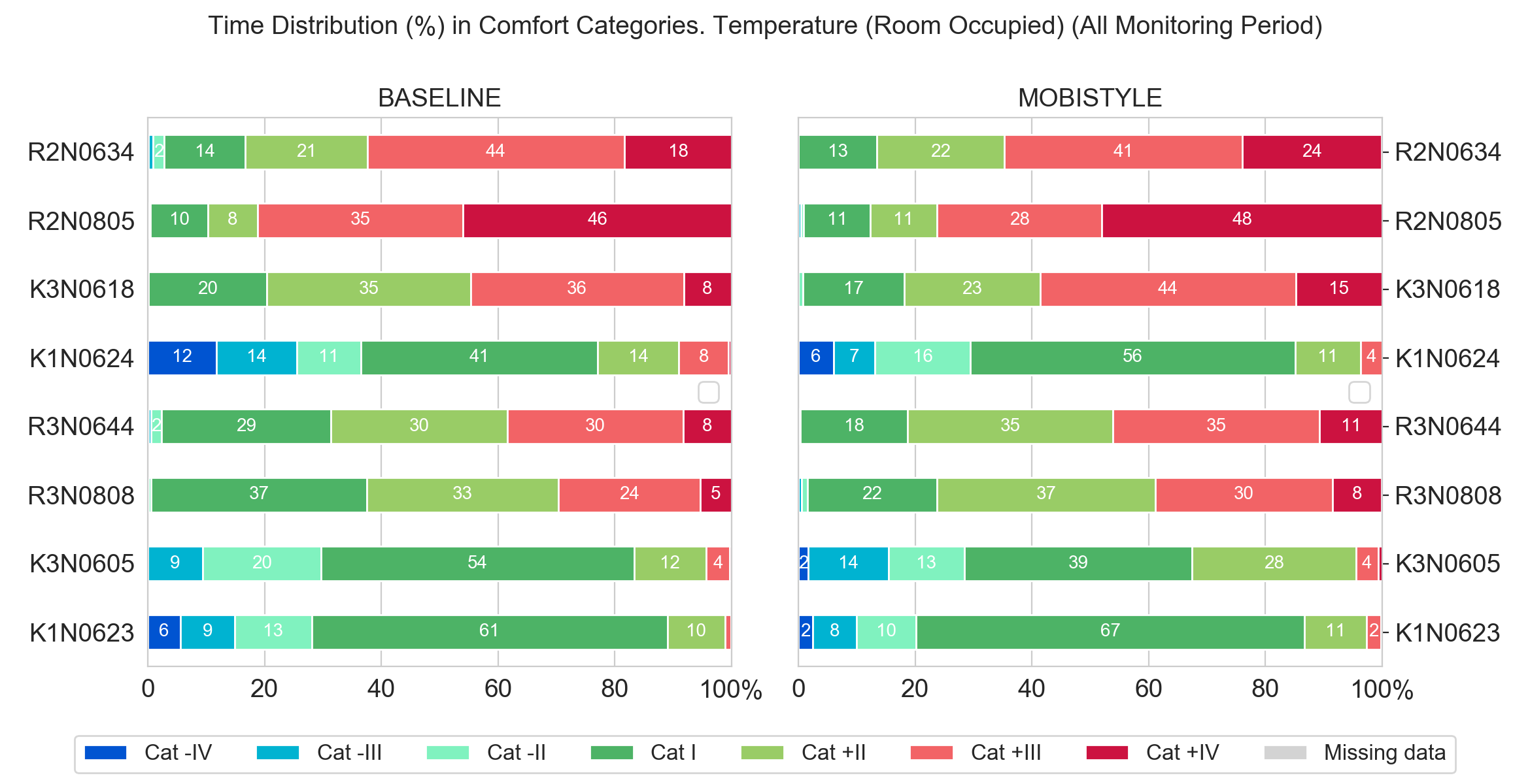 _images/comf_temp_all_rooms_and_period.png