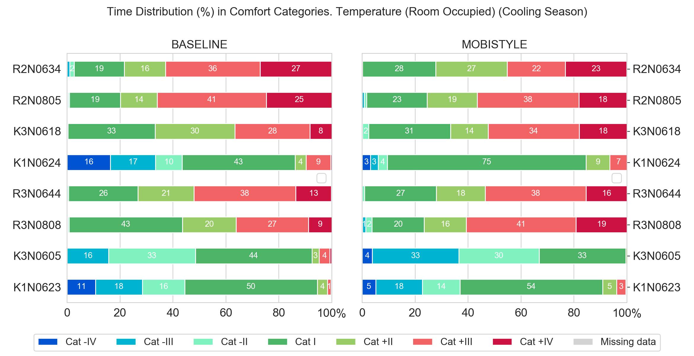 _images/comf_temp_all_rooms_cooling.png