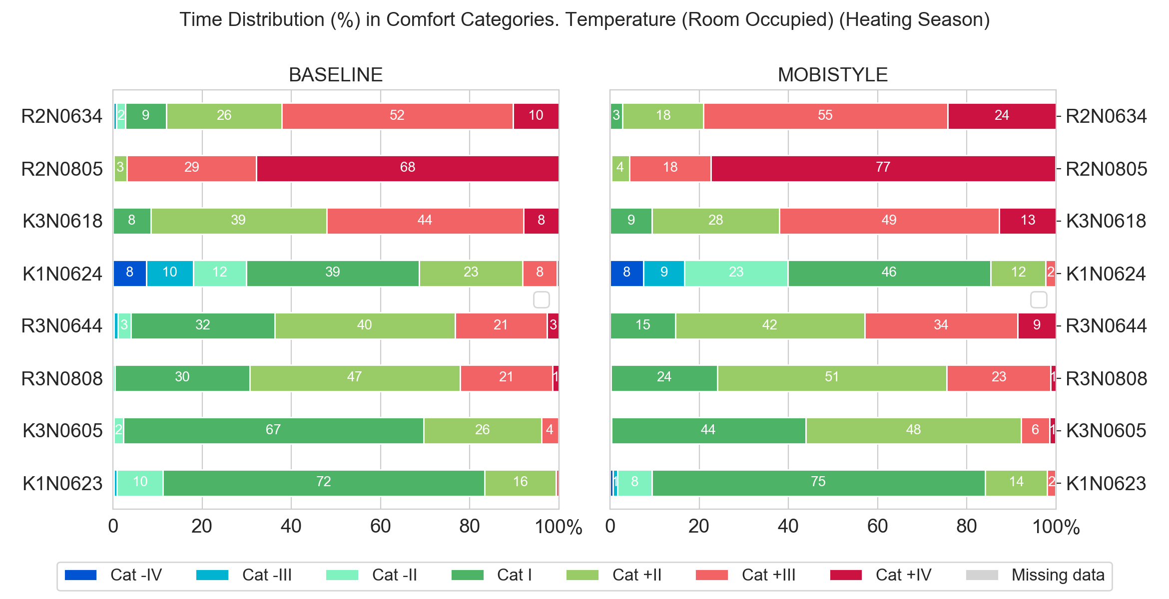 _images/comf_temp_all_rooms_heating.png