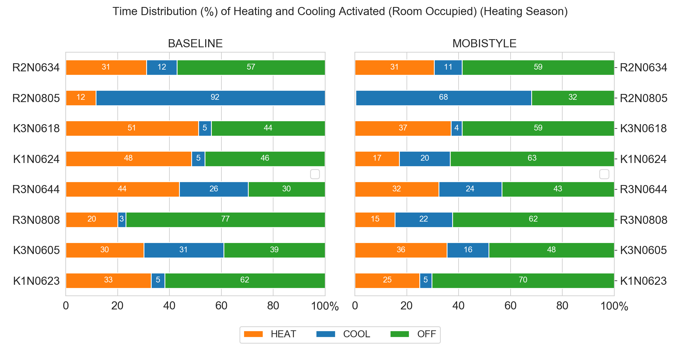 _images/energy_heat_all_rooms.png