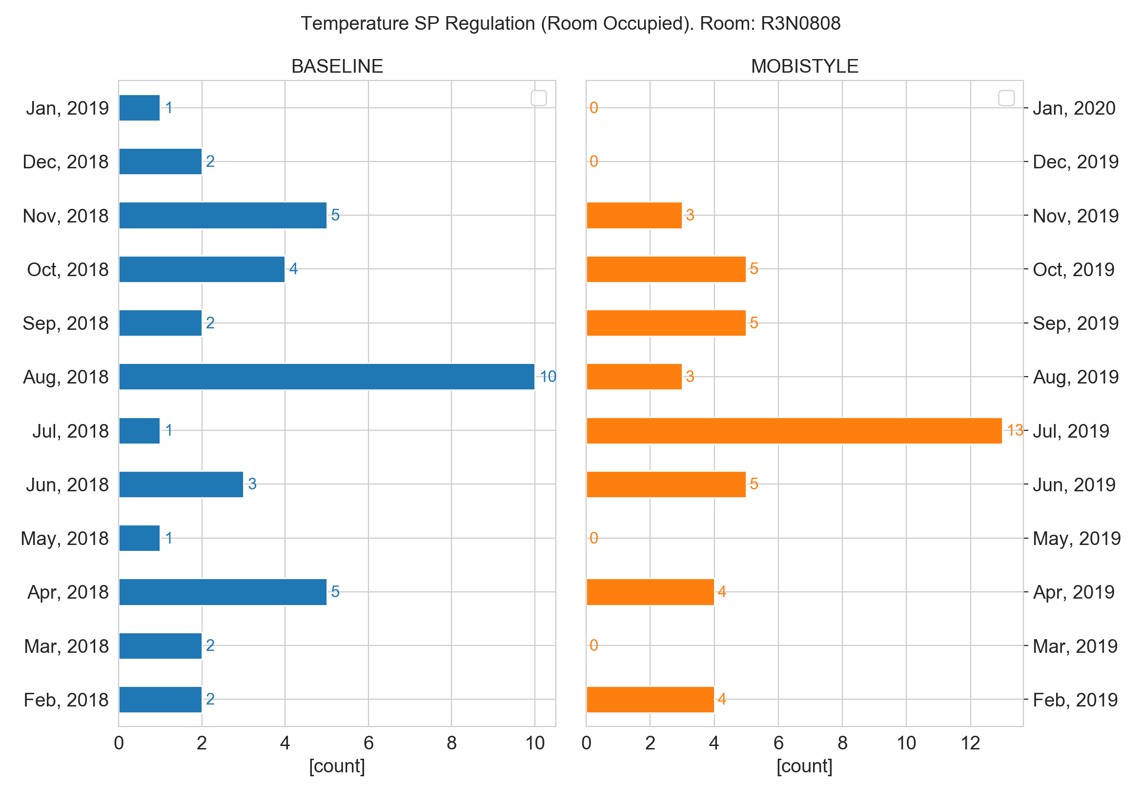 _images/monthly_sp_regulation_R3N0808.png