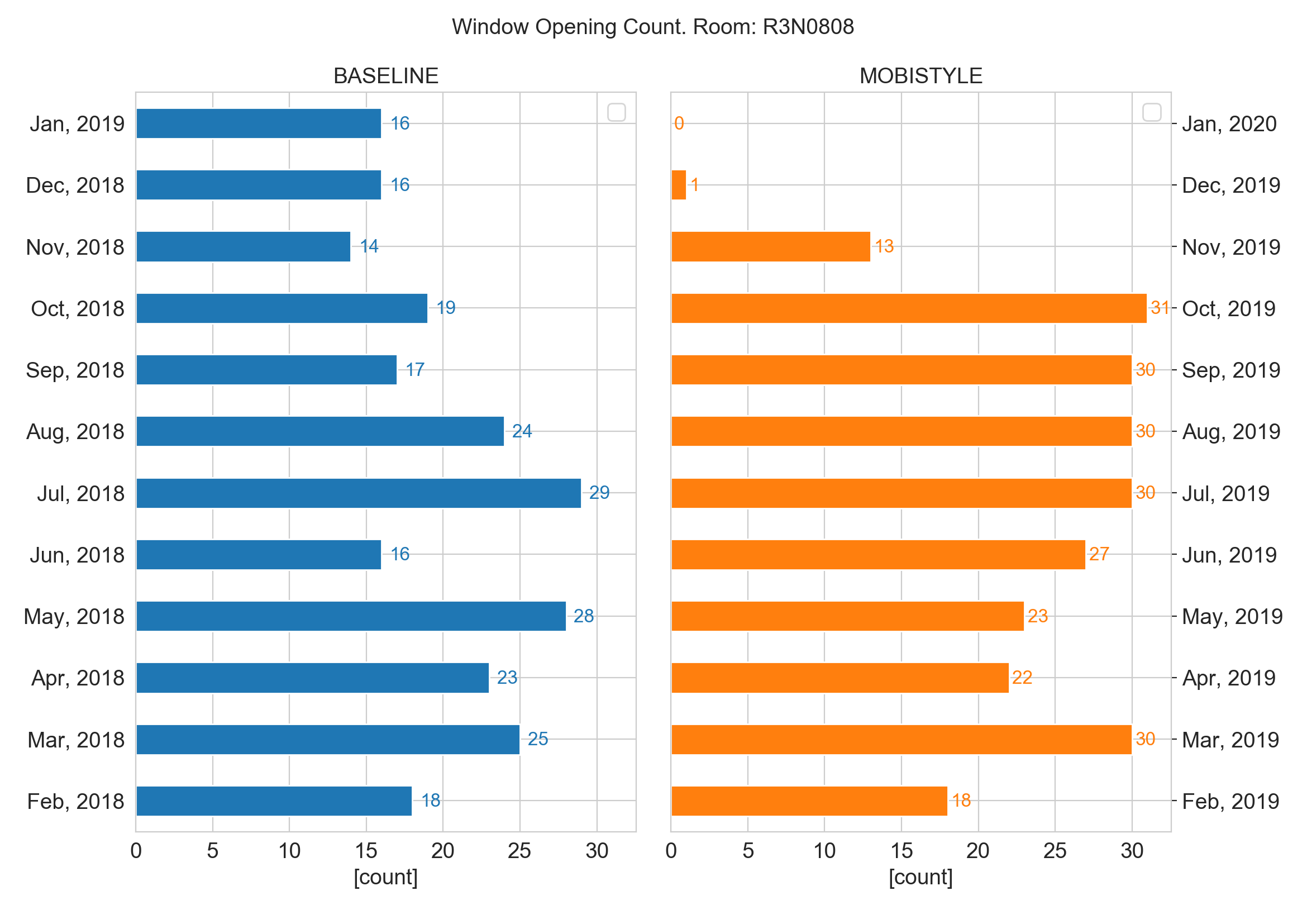 _images/monthly_window_openings_R3N0808.png