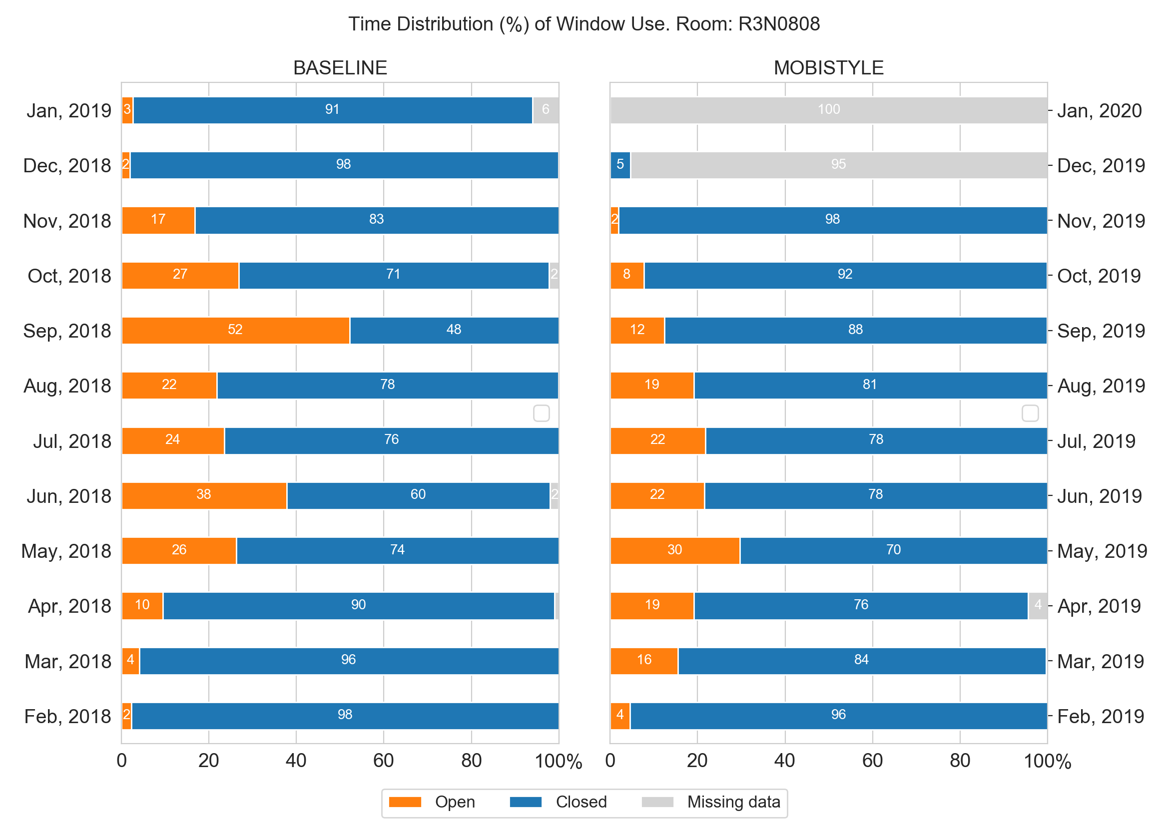 _images/monthly_window_time_R3N0808.png