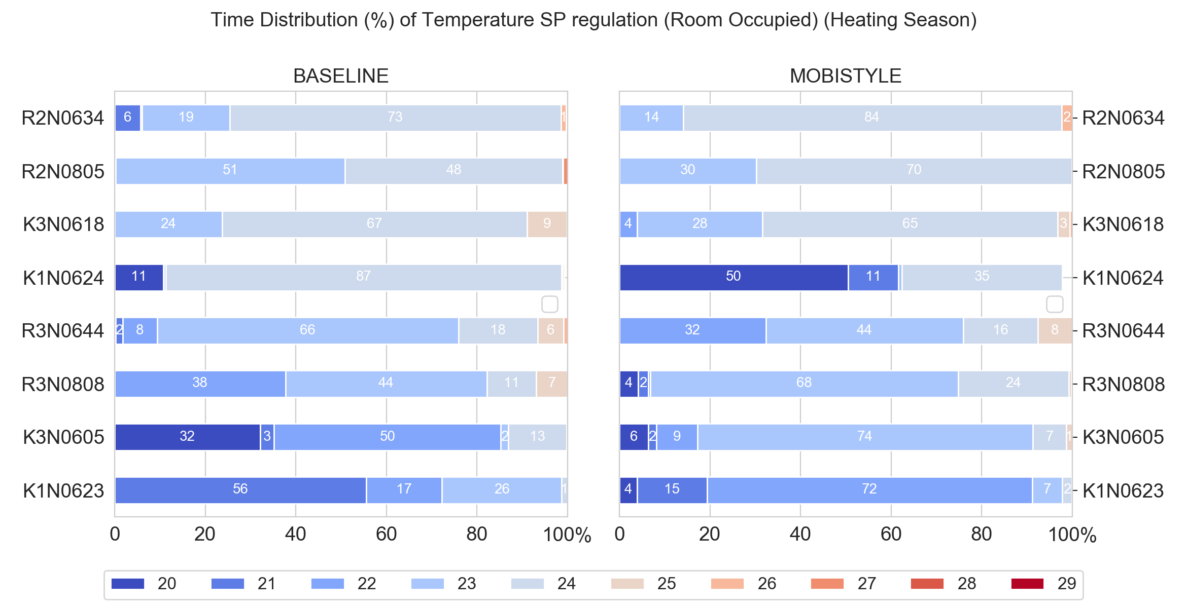 _images/sp_heat_all_rooms.png