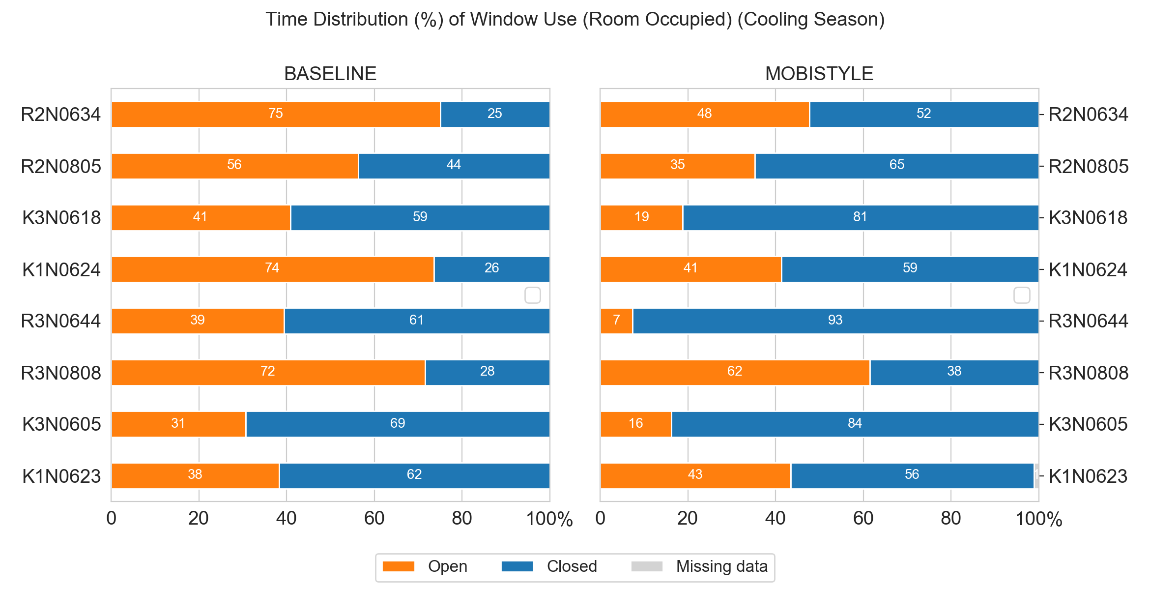_images/window_all_rooms_cooling.png